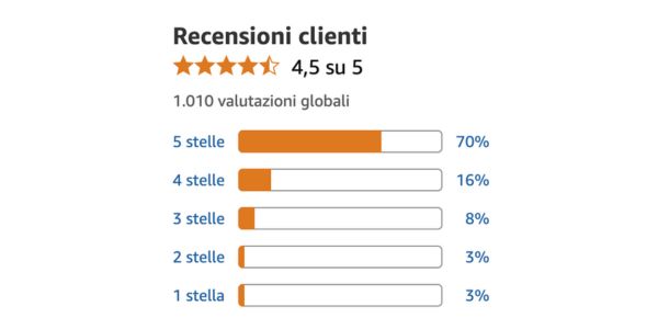 Cystinorm sta cambiando la vita di tante persone, ecco cosa raccontano Cystinorm sta cambiando la vita di tante persone, ecco cosa raccontano